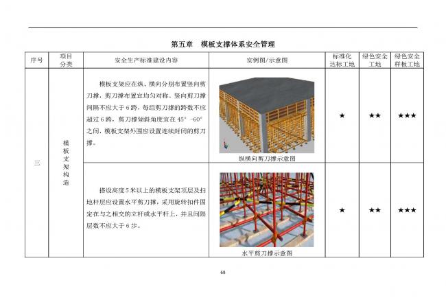 装配式|抢先看！4月1日实施！北京发布2019版施工现场准化管理图集！该图集为标准化工地验收依据