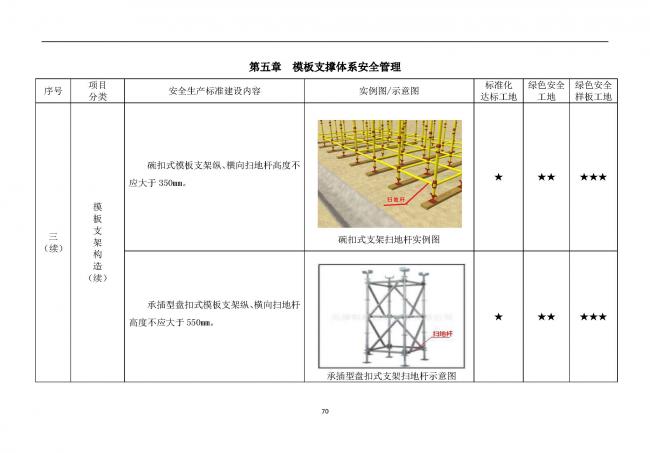 装配式|抢先看！4月1日实施！北京发布2019版施工现场准化管理图集！该图集为标准化工地验收依据