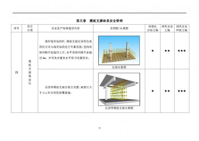 装配式|抢先看！4月1日实施！北京发布2019版施工现场准化管理图集！该图集为标准化工地验收依据