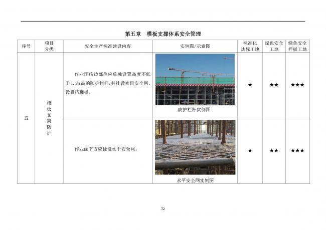 装配式|抢先看！4月1日实施！北京发布2019版施工现场准化管理图集！该图集为标准化工地验收依据
