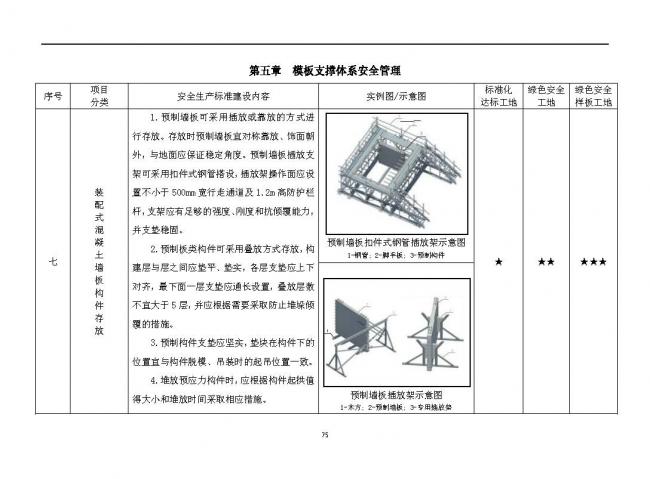 装配式|抢先看！4月1日实施！北京发布2019版施工现场准化管理图集！该图集为标准化工地验收依据