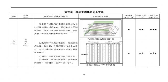 装配式|抢先看！4月1日实施！北京发布2019版施工现场准化管理图集！该图集为标准化工地验收依据