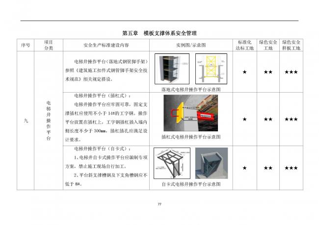装配式|抢先看！4月1日实施！北京发布2019版施工现场准化管理图集！该图集为标准化工地验收依据