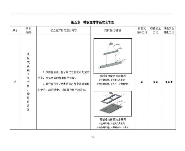 装配式|抢先看！4月1日实施！北京发布2019版施工现场准化管理图集！该图集为标准化工地验收依据