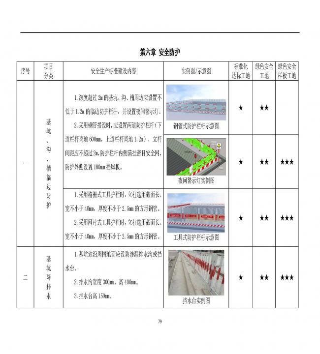 装配式|抢先看！4月1日实施！北京发布2019版施工现场准化管理图集！该图集为标准化工地验收依据