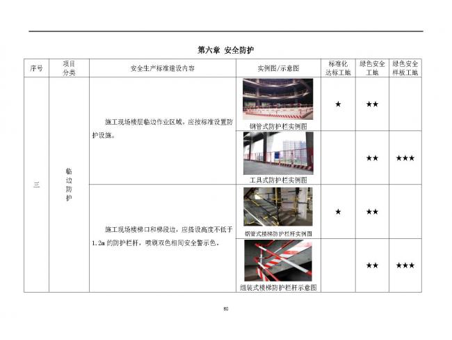 装配式|抢先看！4月1日实施！北京发布2019版施工现场准化管理图集！该图集为标准化工地验收依据