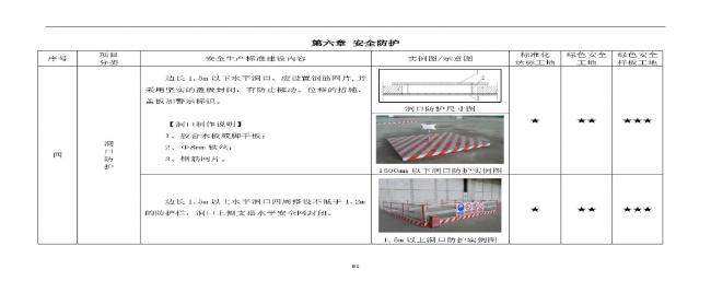 装配式|抢先看！4月1日实施！北京发布2019版施工现场准化管理图集！该图集为标准化工地验收依据