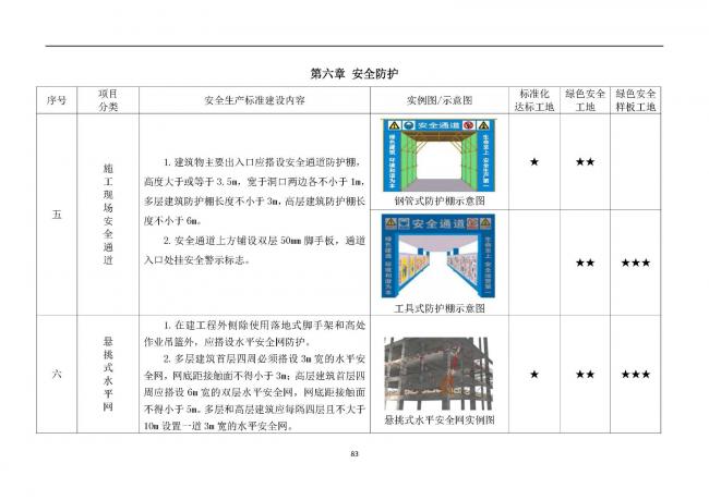 装配式|抢先看！4月1日实施！北京发布2019版施工现场准化管理图集！该图集为标准化工地验收依据