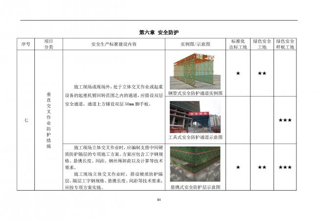 装配式|抢先看！4月1日实施！北京发布2019版施工现场准化管理图集！该图集为标准化工地验收依据