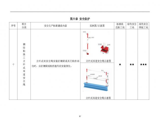 装配式|抢先看！4月1日实施！北京发布2019版施工现场准化管理图集！该图集为标准化工地验收依据