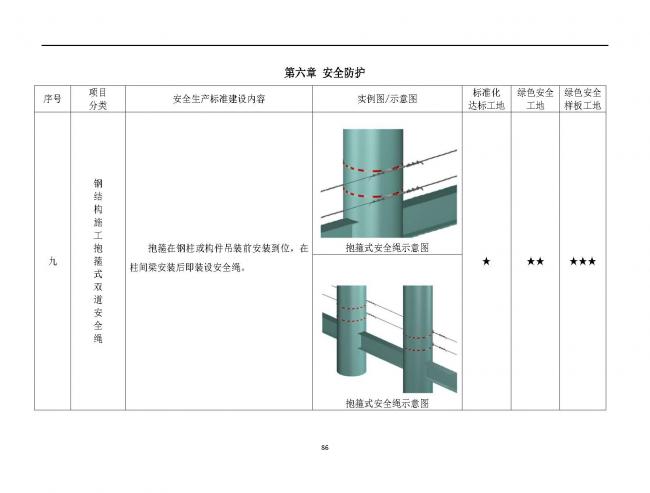 装配式|抢先看！4月1日实施！北京发布2019版施工现场准化管理图集！该图集为标准化工地验收依据