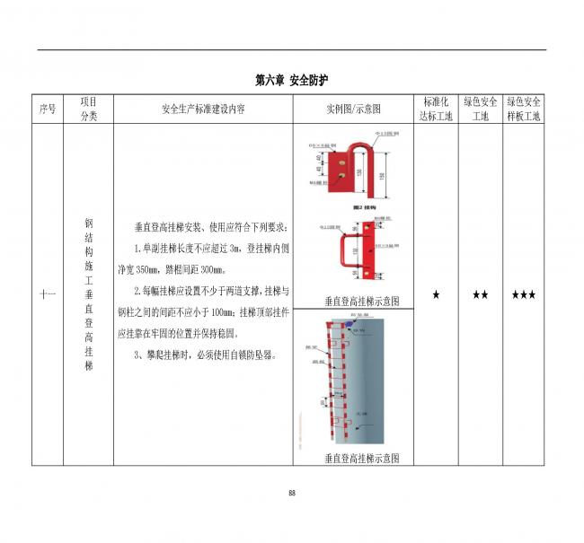 装配式|抢先看！4月1日实施！北京发布2019版施工现场准化管理图集！该图集为标准化工地验收依据