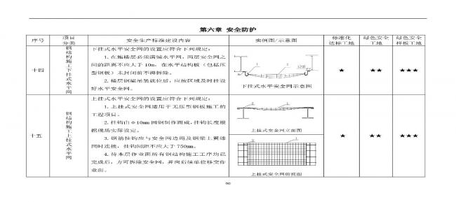 装配式|抢先看！4月1日实施！北京发布2019版施工现场准化管理图集！该图集为标准化工地验收依据