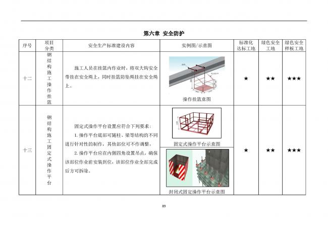 装配式|抢先看！4月1日实施！北京发布2019版施工现场准化管理图集！该图集为标准化工地验收依据