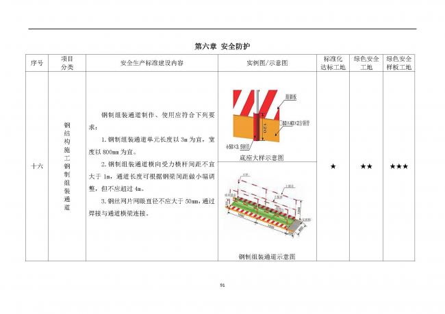 装配式|抢先看！4月1日实施！北京发布2019版施工现场准化管理图集！该图集为标准化工地验收依据