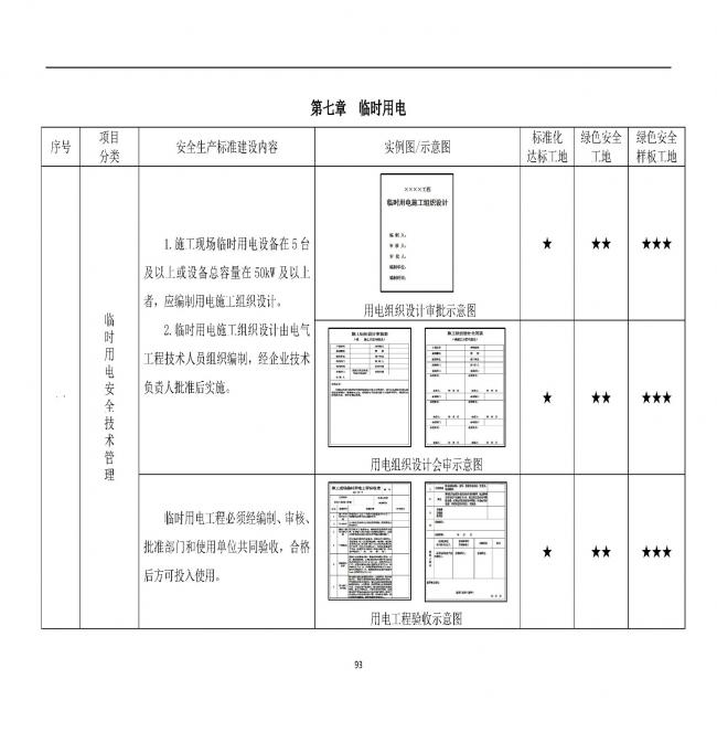 装配式|抢先看！4月1日实施！北京发布2019版施工现场准化管理图集！该图集为标准化工地验收依据