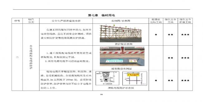 装配式|抢先看！4月1日实施！北京发布2019版施工现场准化管理图集！该图集为标准化工地验收依据