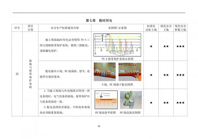 装配式|抢先看！4月1日实施！北京发布2019版施工现场准化管理图集！该图集为标准化工地验收依据