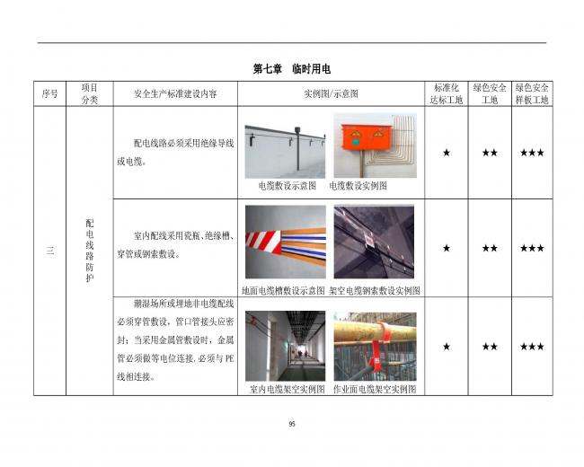 装配式|抢先看！4月1日实施！北京发布2019版施工现场准化管理图集！该图集为标准化工地验收依据