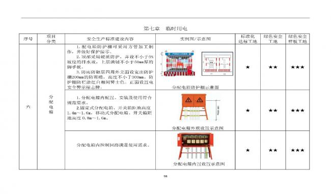 装配式|抢先看！4月1日实施！北京发布2019版施工现场准化管理图集！该图集为标准化工地验收依据