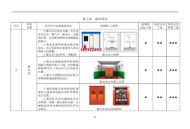 装配式|抢先看！4月1日实施！北京发布2019版施工现场准化管理图集！该图集为标准化工地验收依据