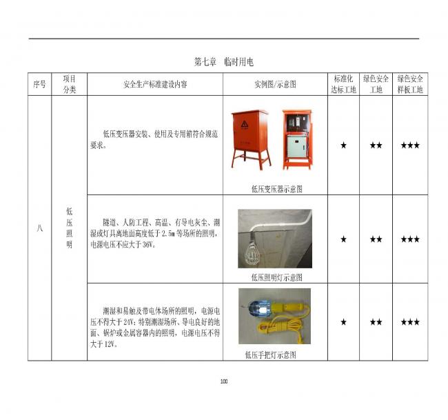 装配式|抢先看！4月1日实施！北京发布2019版施工现场准化管理图集！该图集为标准化工地验收依据