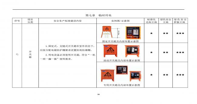 装配式|抢先看！4月1日实施！北京发布2019版施工现场准化管理图集！该图集为标准化工地验收依据