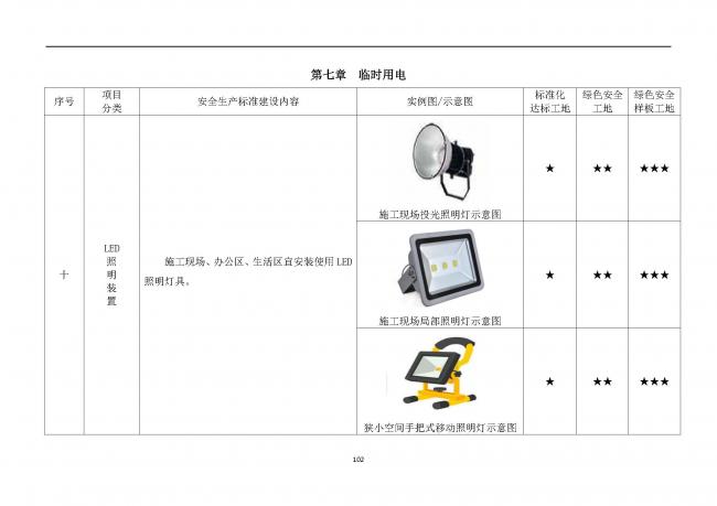 装配式|抢先看！4月1日实施！北京发布2019版施工现场准化管理图集！该图集为标准化工地验收依据