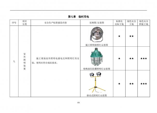 装配式|抢先看！4月1日实施！北京发布2019版施工现场准化管理图集！该图集为标准化工地验收依据