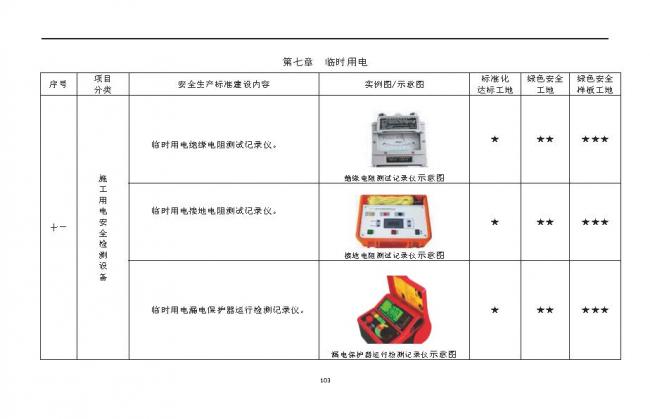 装配式|抢先看！4月1日实施！北京发布2019版施工现场准化管理图集！该图集为标准化工地验收依据