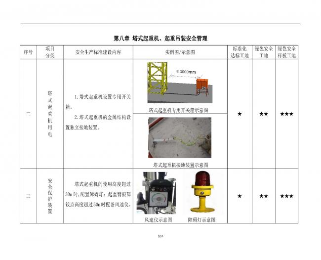 装配式|抢先看！4月1日实施！北京发布2019版施工现场准化管理图集！该图集为标准化工地验收依据