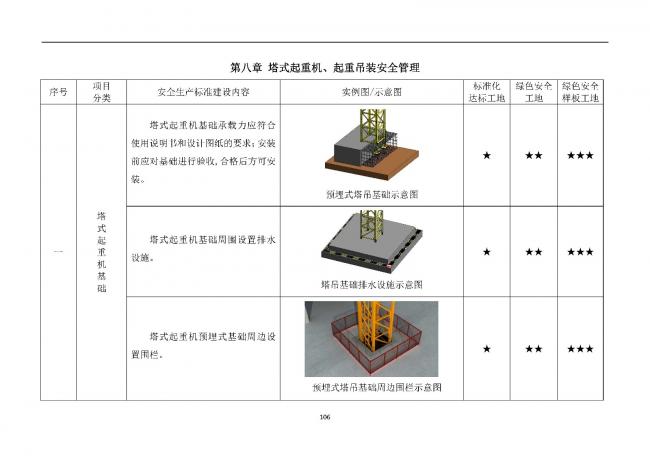 装配式|抢先看！4月1日实施！北京发布2019版施工现场准化管理图集！该图集为标准化工地验收依据