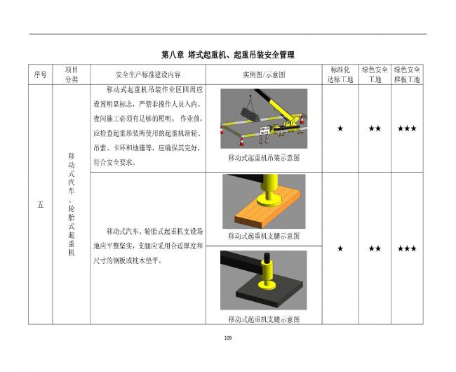 装配式|抢先看！4月1日实施！北京发布2019版施工现场准化管理图集！该图集为标准化工地验收依据