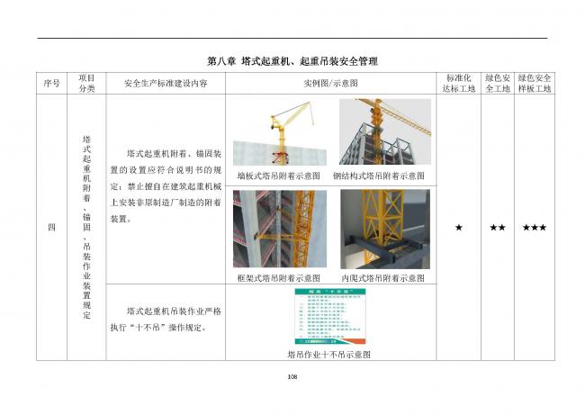 装配式|抢先看！4月1日实施！北京发布2019版施工现场准化管理图集！该图集为标准化工地验收依据