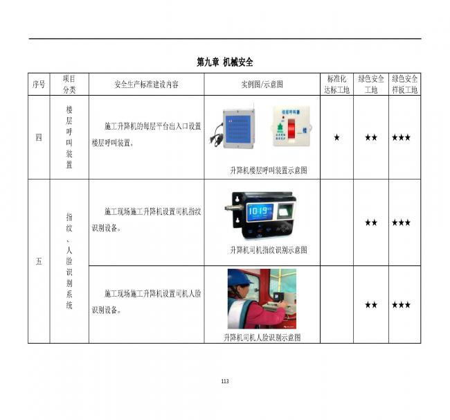 装配式|抢先看！4月1日实施！北京发布2019版施工现场准化管理图集！该图集为标准化工地验收依据