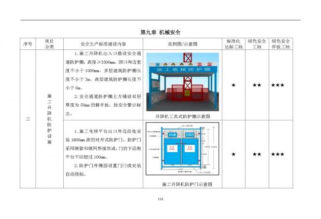 装配式|抢先看！4月1日实施！北京发布2019版施工现场准化管理图集！该图集为标准化工地验收依据
