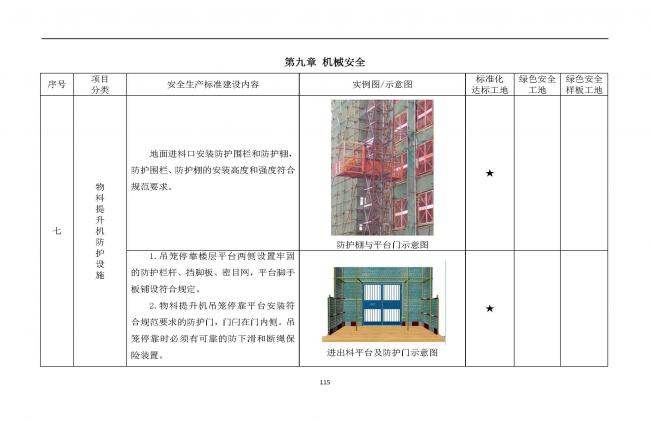 装配式|抢先看！4月1日实施！北京发布2019版施工现场准化管理图集！该图集为标准化工地验收依据