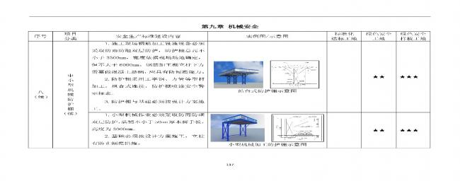 装配式|抢先看！4月1日实施！北京发布2019版施工现场准化管理图集！该图集为标准化工地验收依据