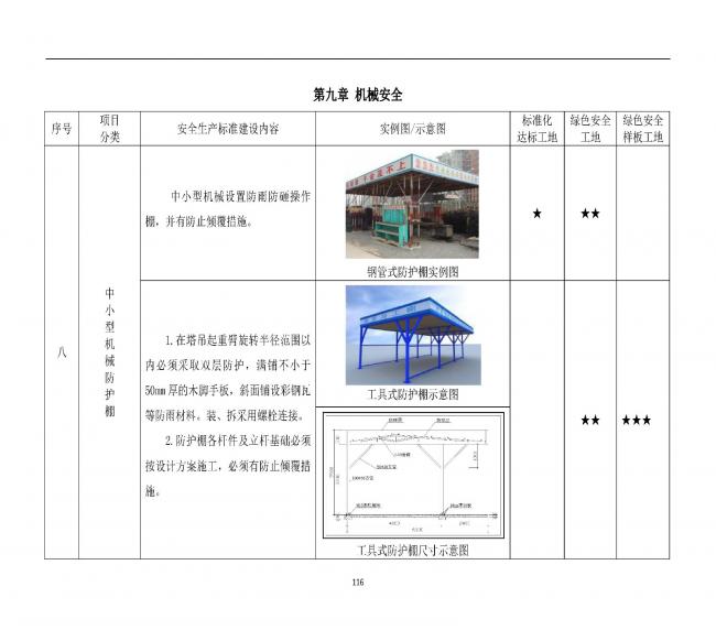 装配式|抢先看！4月1日实施！北京发布2019版施工现场准化管理图集！该图集为标准化工地验收依据