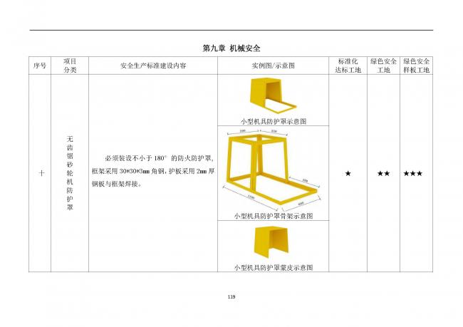 装配式|抢先看！4月1日实施！北京发布2019版施工现场准化管理图集！该图集为标准化工地验收依据