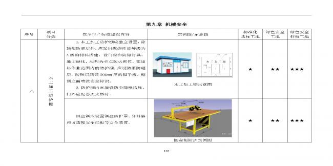 装配式|抢先看！4月1日实施！北京发布2019版施工现场准化管理图集！该图集为标准化工地验收依据
