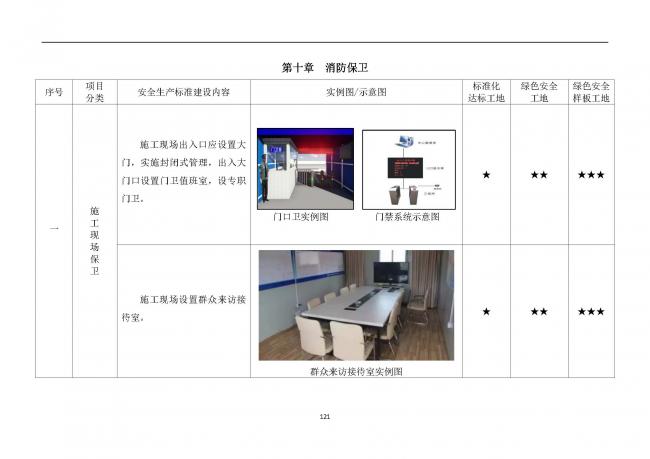 装配式|抢先看！4月1日实施！北京发布2019版施工现场准化管理图集！该图集为标准化工地验收依据