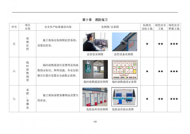 装配式|抢先看！4月1日实施！北京发布2019版施工现场准化管理图集！该图集为标准化工地验收依据