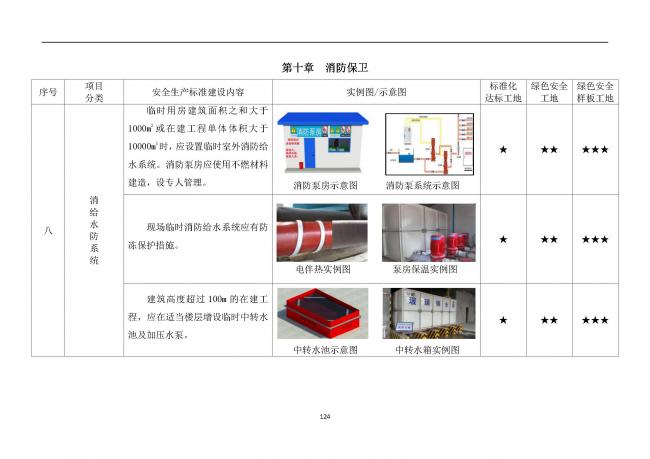 装配式|抢先看！4月1日实施！北京发布2019版施工现场准化管理图集！该图集为标准化工地验收依据