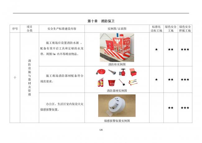 装配式|抢先看！4月1日实施！北京发布2019版施工现场准化管理图集！该图集为标准化工地验收依据