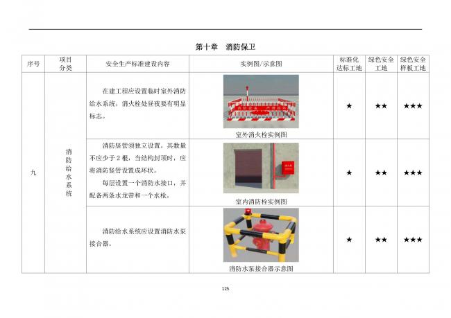 装配式|抢先看！4月1日实施！北京发布2019版施工现场准化管理图集！该图集为标准化工地验收依据