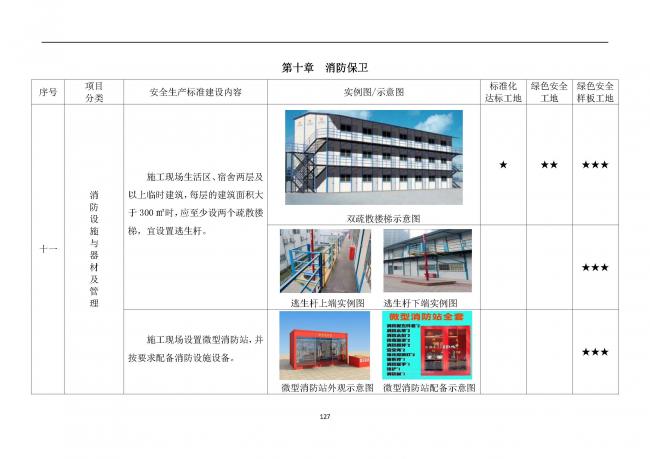 装配式|抢先看！4月1日实施！北京发布2019版施工现场准化管理图集！该图集为标准化工地验收依据
