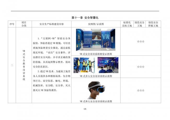 装配式|抢先看！4月1日实施！北京发布2019版施工现场准化管理图集！该图集为标准化工地验收依据