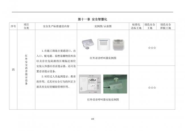 装配式|抢先看！4月1日实施！北京发布2019版施工现场准化管理图集！该图集为标准化工地验收依据