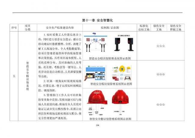 装配式|抢先看！4月1日实施！北京发布2019版施工现场准化管理图集！该图集为标准化工地验收依据